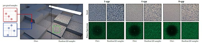 Сэмплер с малой погрешностью, который распределяет ошибки Монте-Карло как синий шум в пространстве экрана