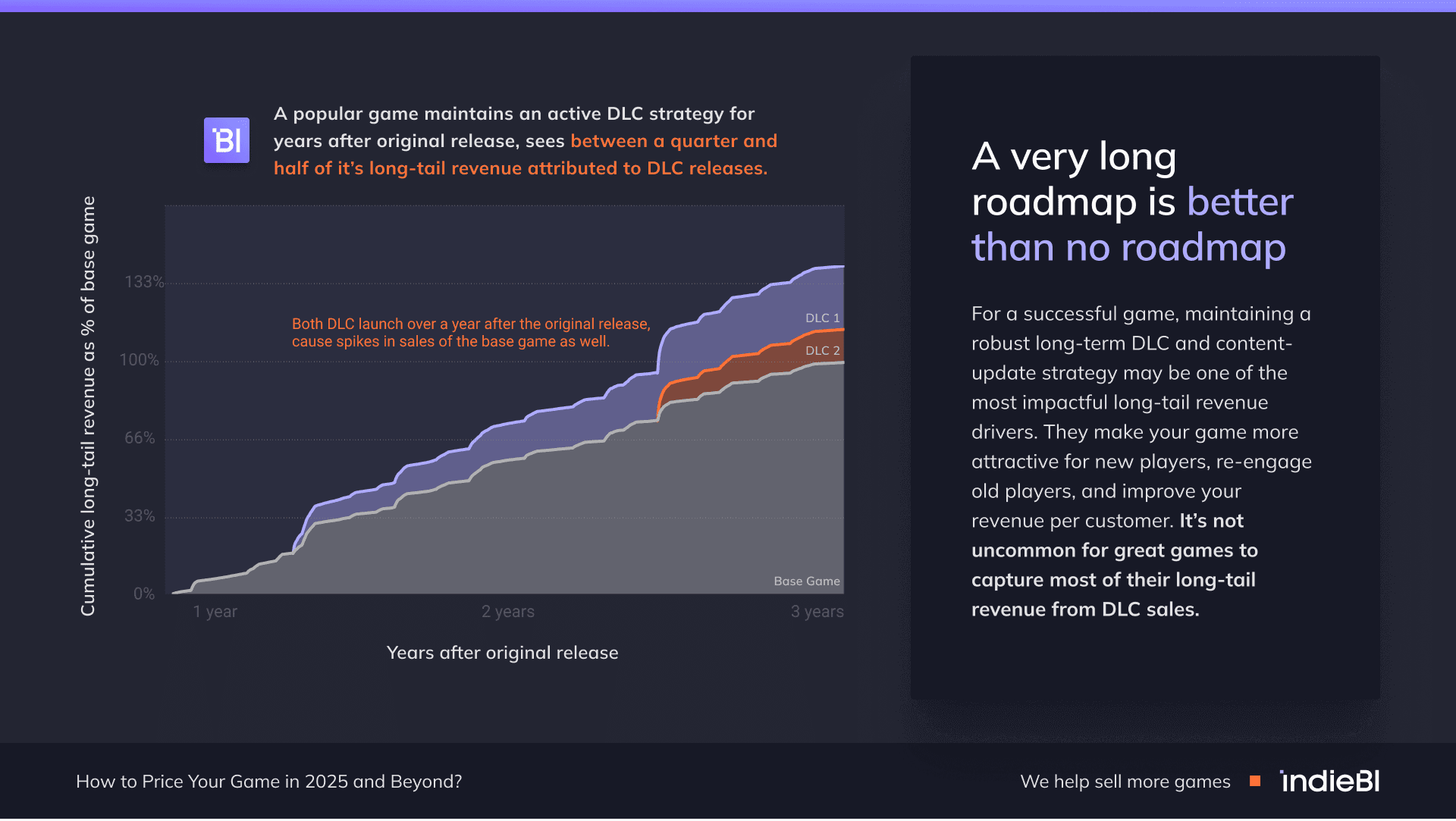 a very long roadmap is better than no roadmap