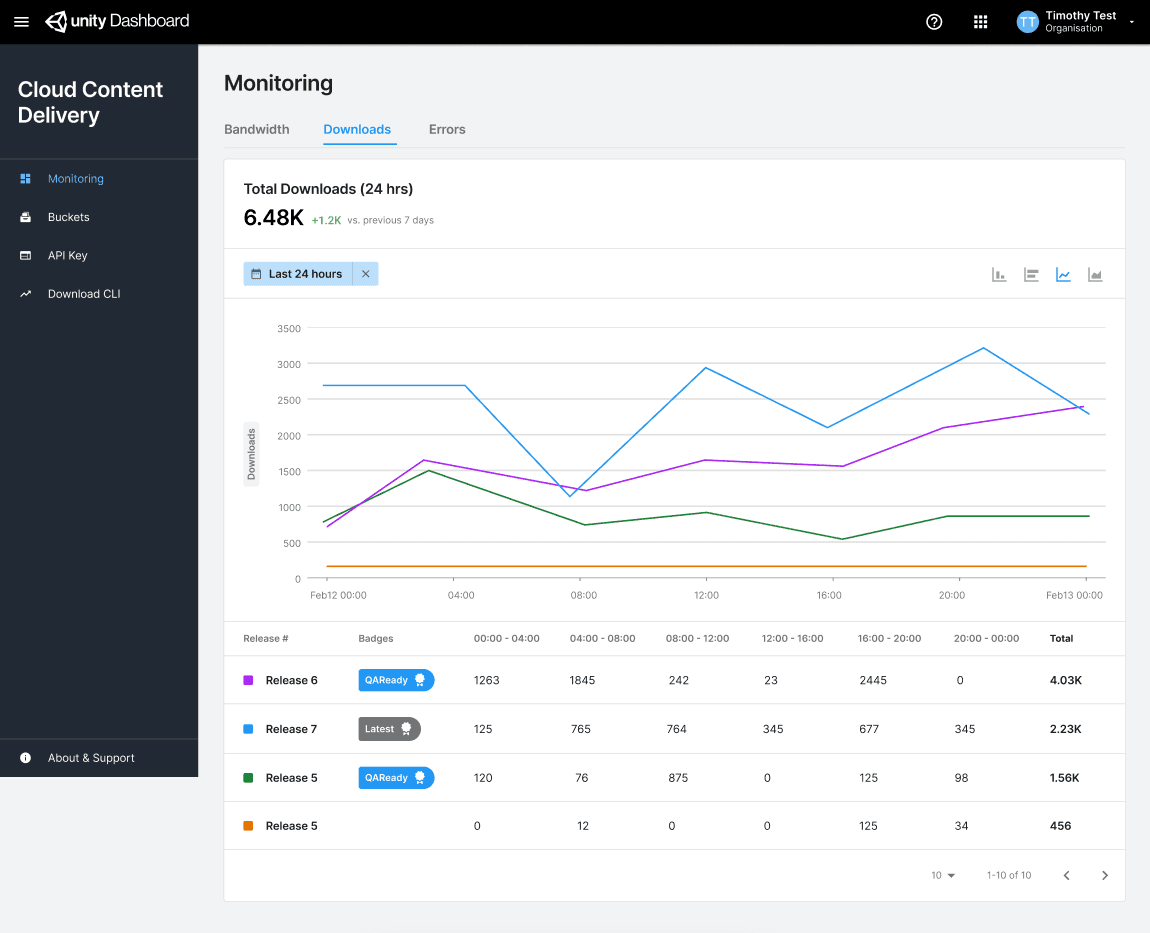 Usage Analytics image