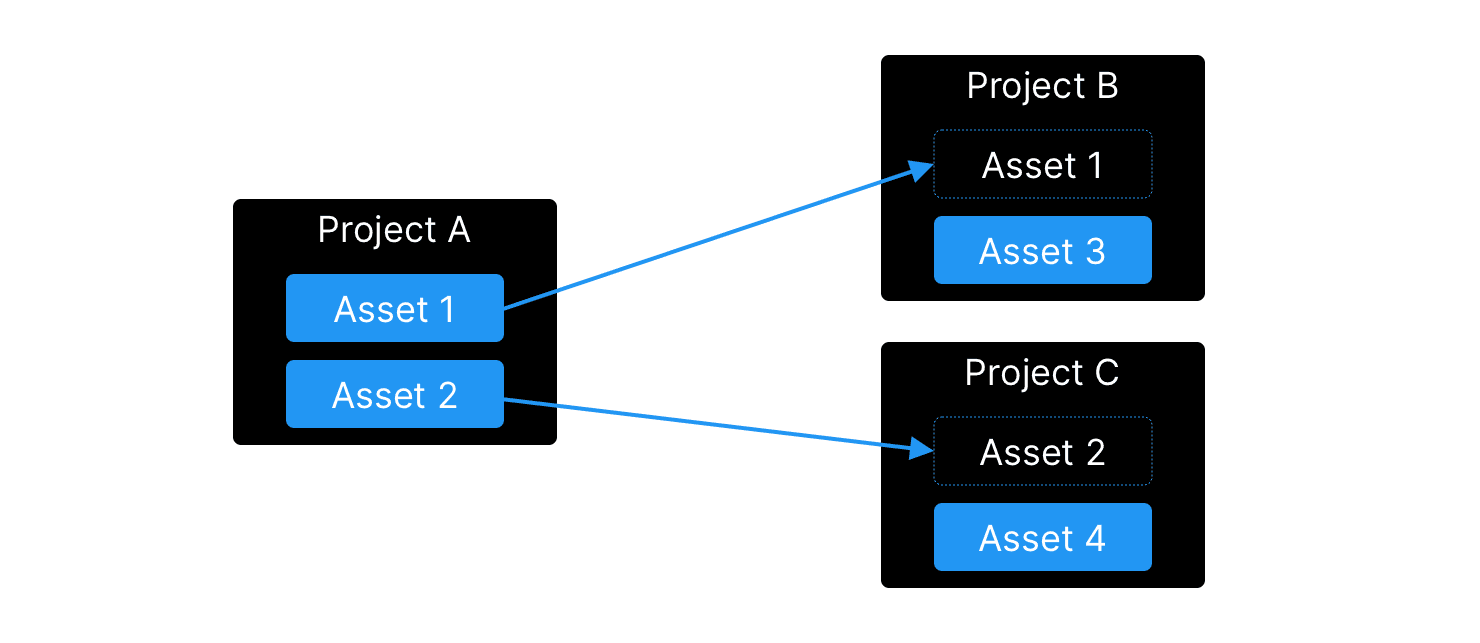 Cross-Project References image