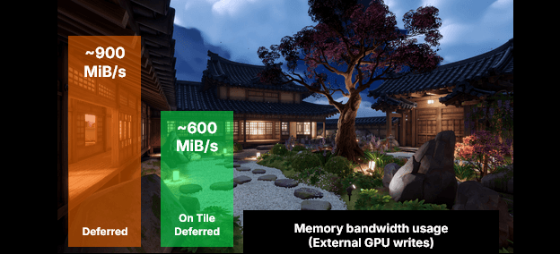 Deferred: Optimisations & GPU Resident Drawer image