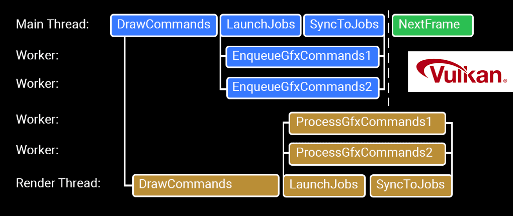 Split Graphics Jobs (Vulkan) image