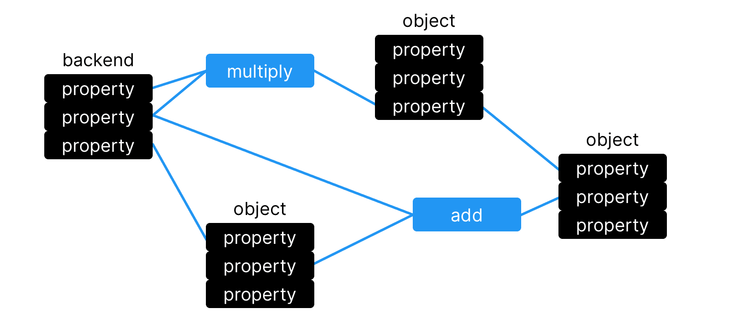 Global Data Bindings image