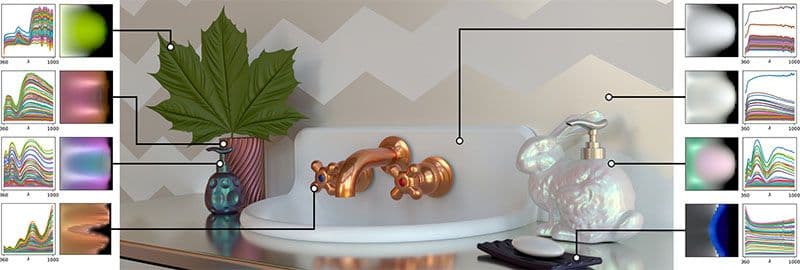 Адаптивная параметризация для получения и рендеринга материалов