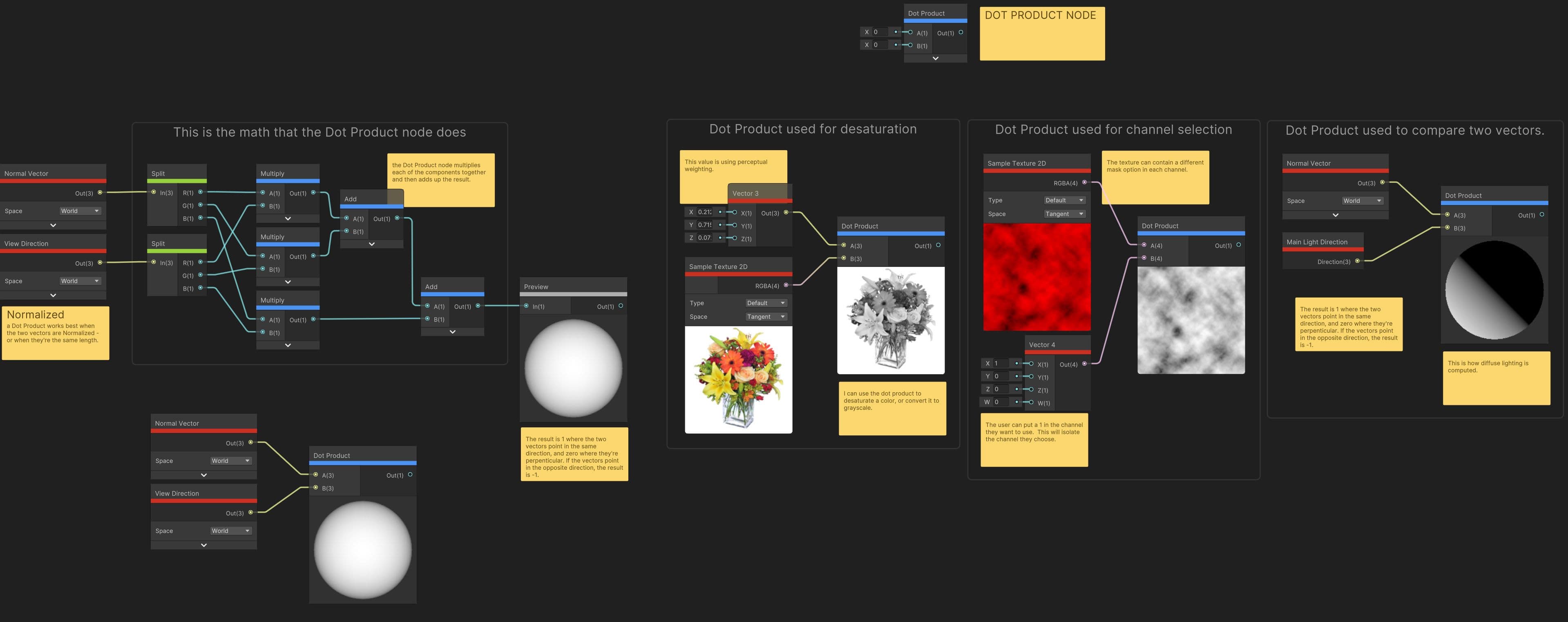 New Samples : Node Reference image