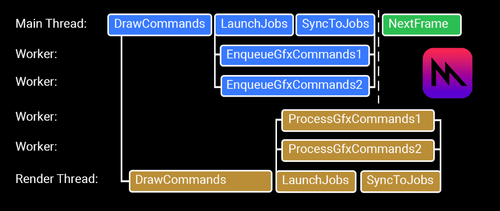 Split Graphics Jobs (Metal) image