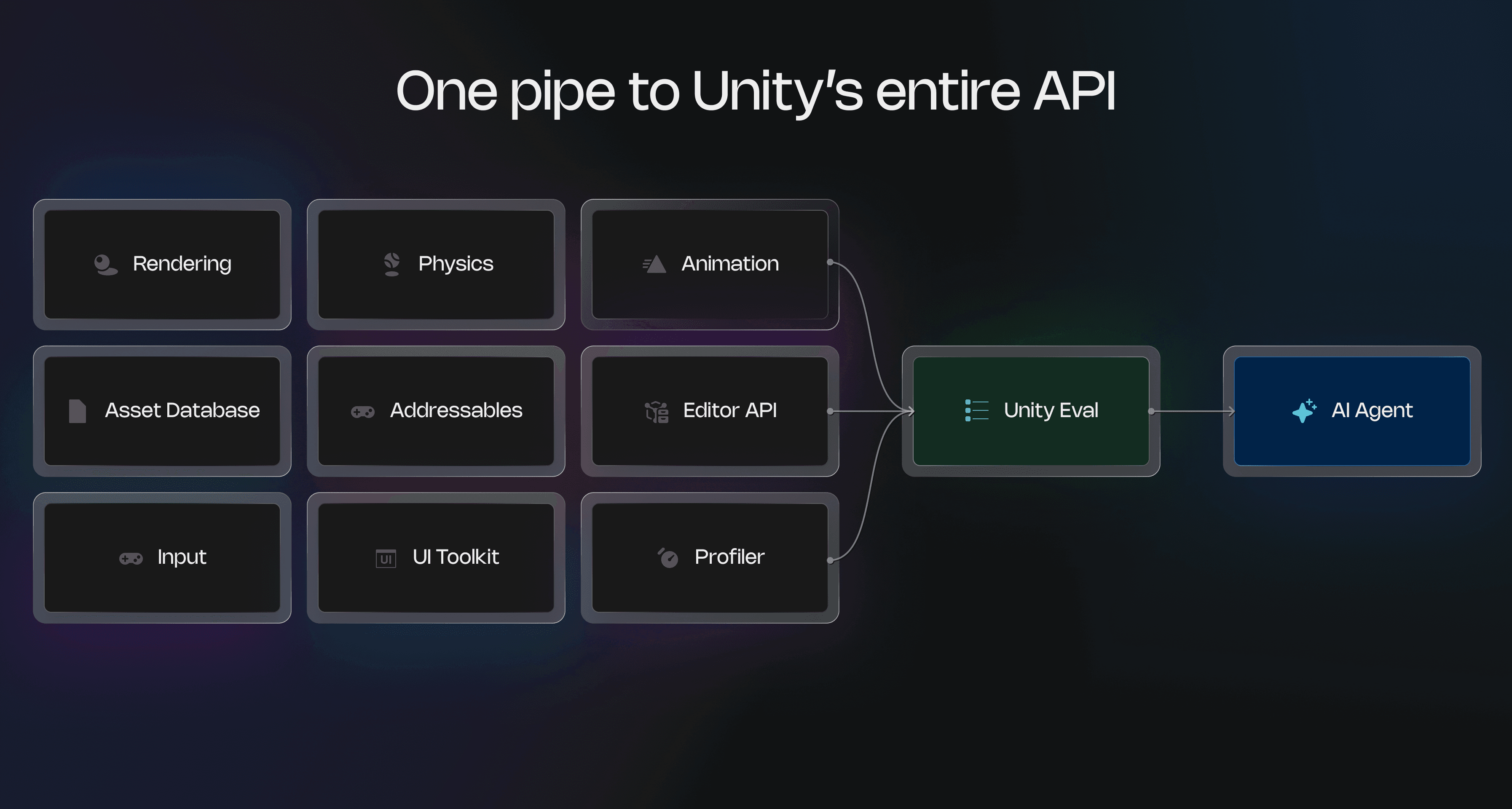 One pipe to Unity's entire API