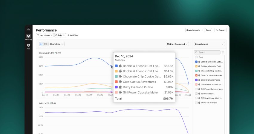 Informes de rendimiento