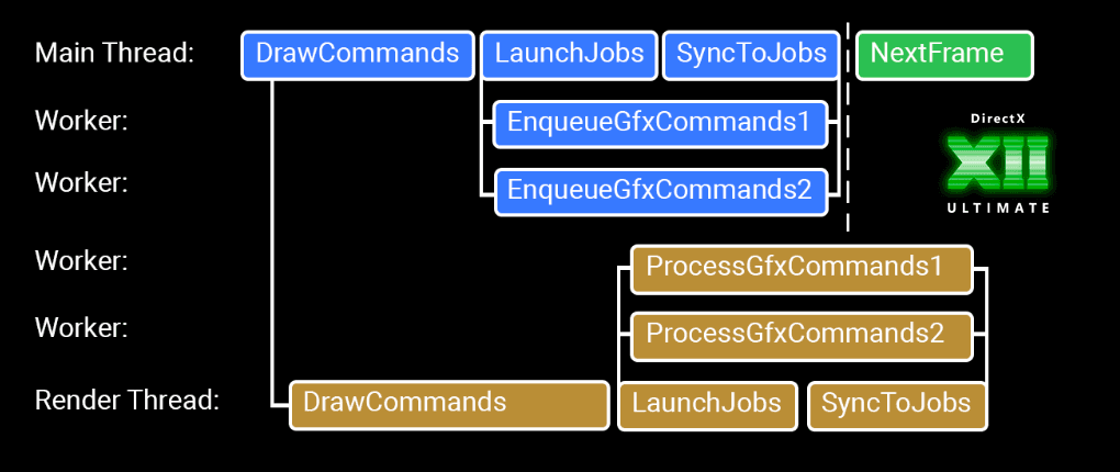 Split Graphics Jobs (DX12) image