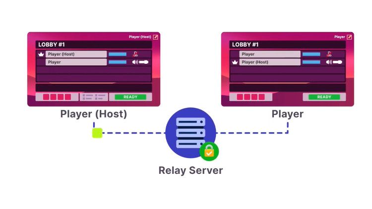 Подключиться