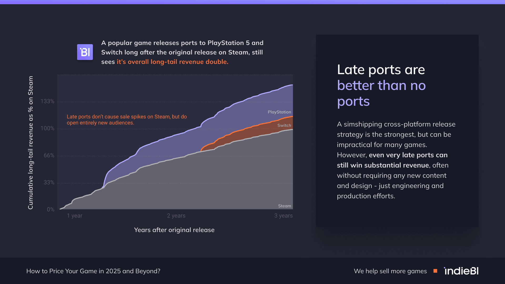 late ports are better than no ports