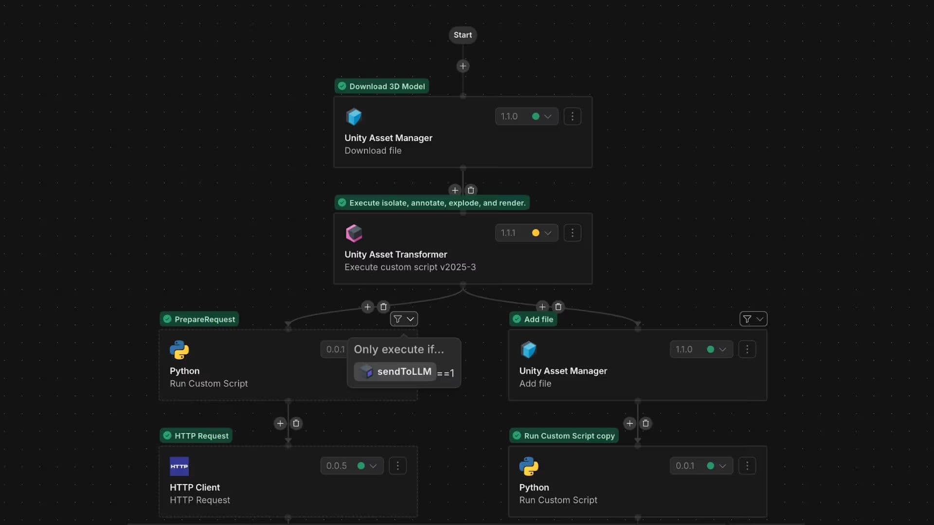 Unity Pipeline Automation