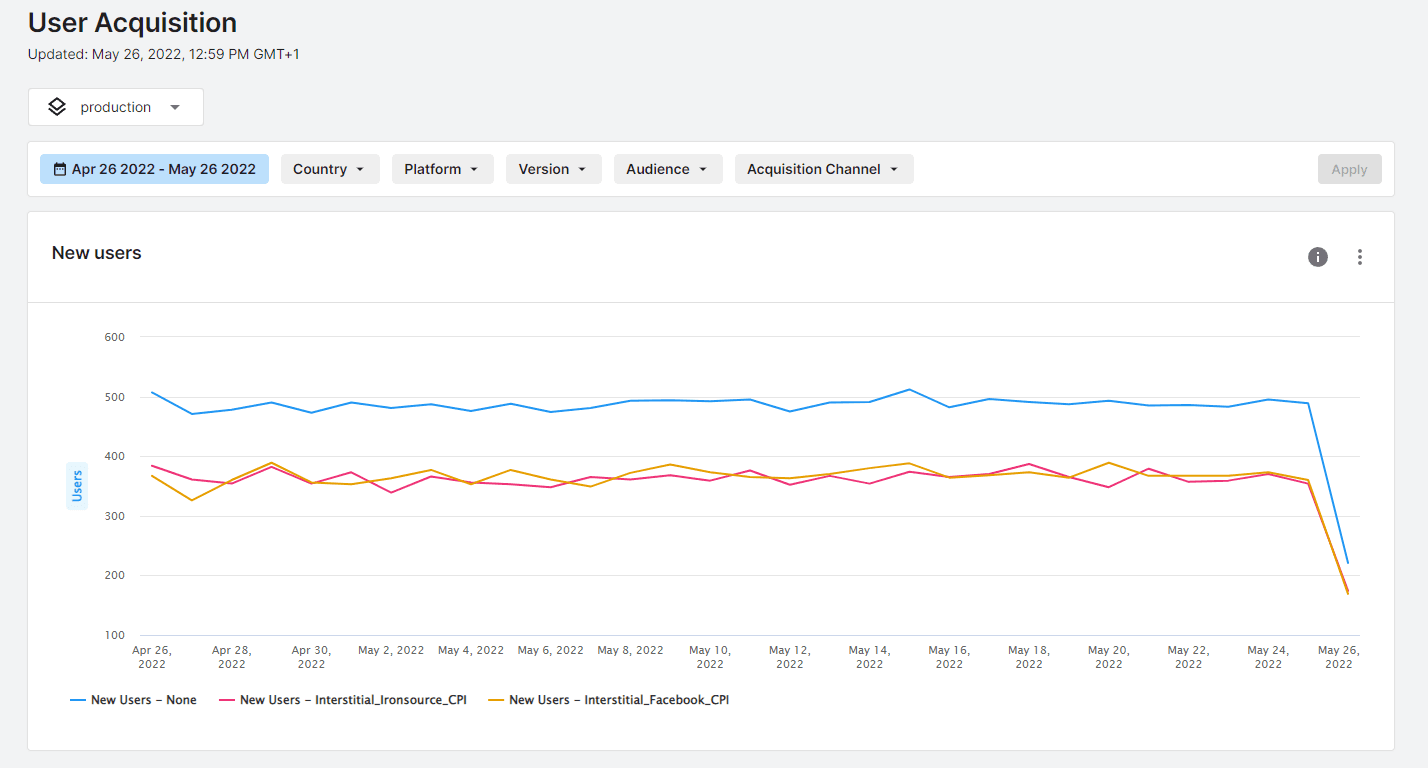 User Acquisition Performance Tracking image