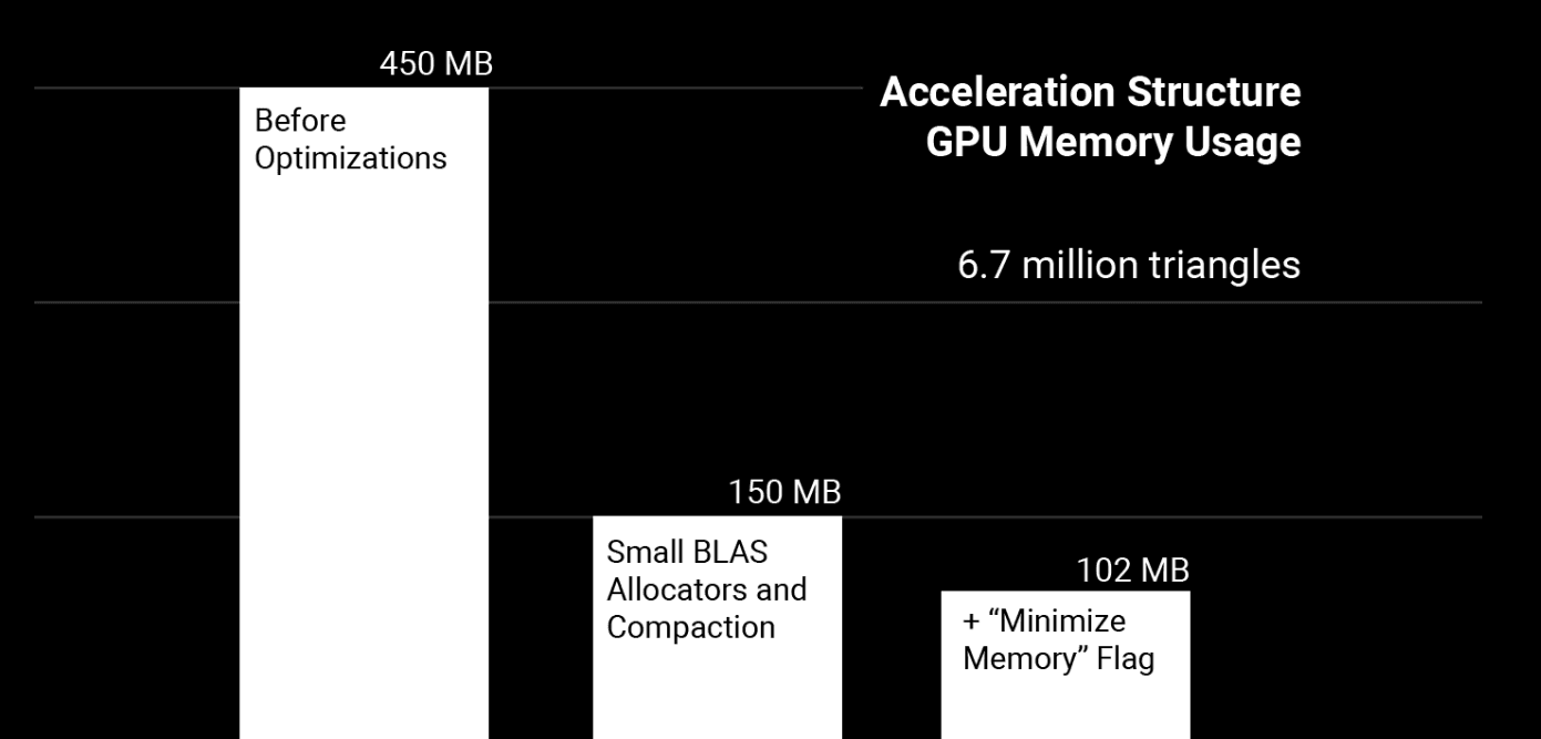 Raytracing Memory Usage Reduction image