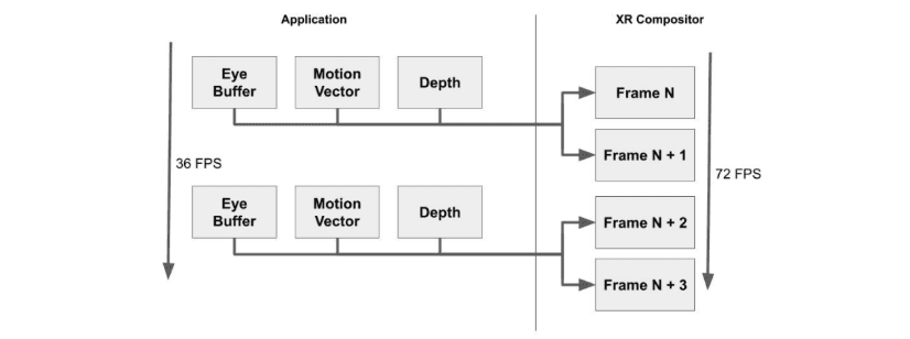 XR: Application Spacewarp image