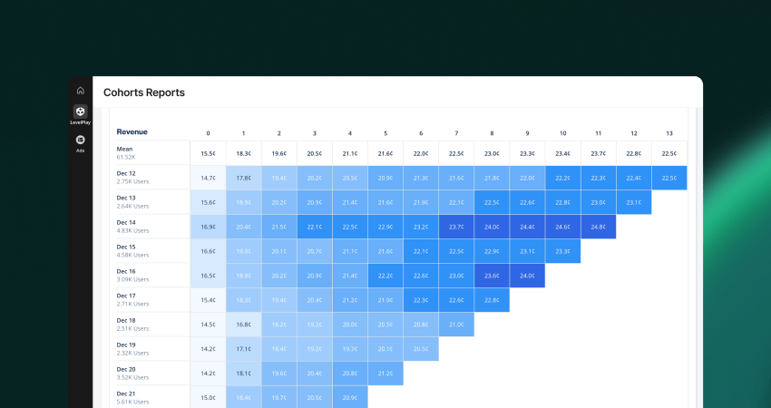 Informes de cohortes